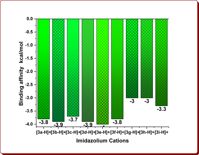 Figure 7