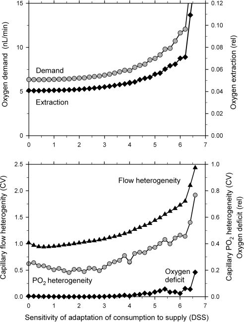 Figure 7