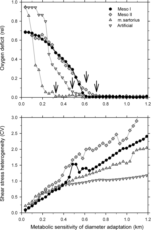 Figure 5