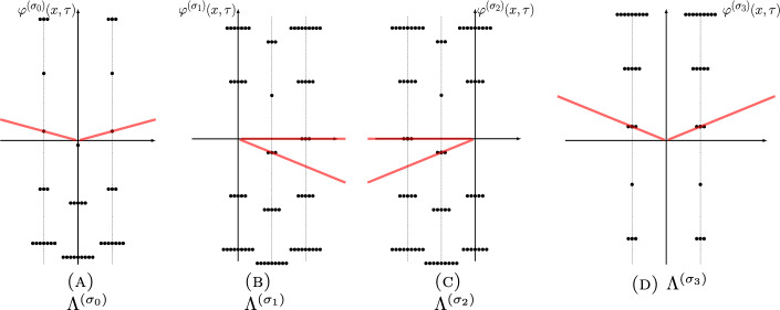 Fig. 8