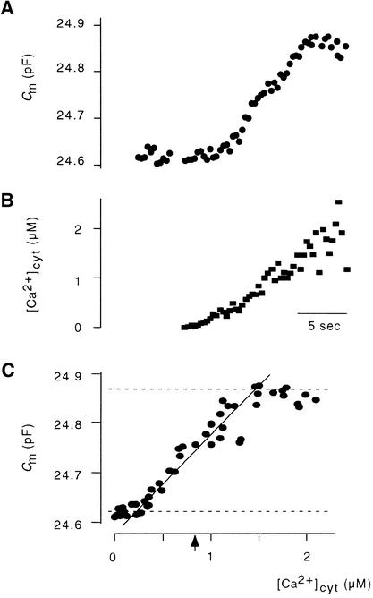 Figure 7.