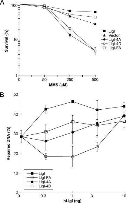 FIG. 7.