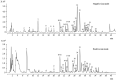 Figure 7