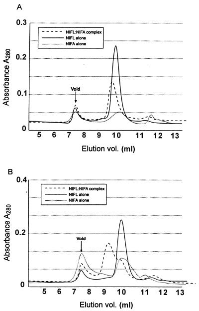 FIG. 7