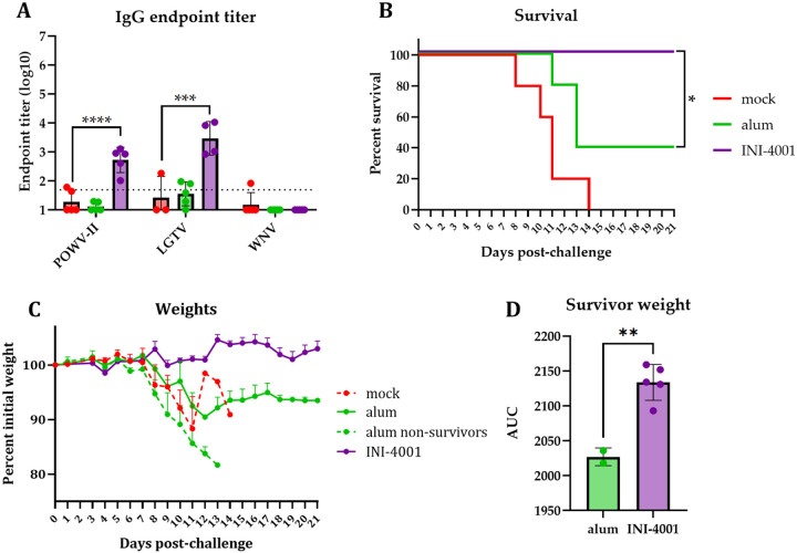 Fig 6.