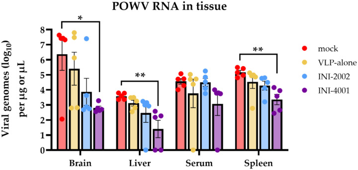 Fig 3.