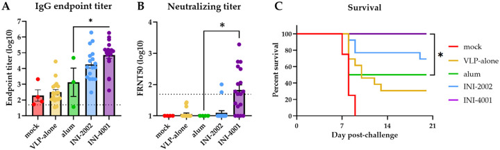 Fig 2.