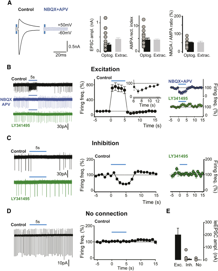 Figure 6