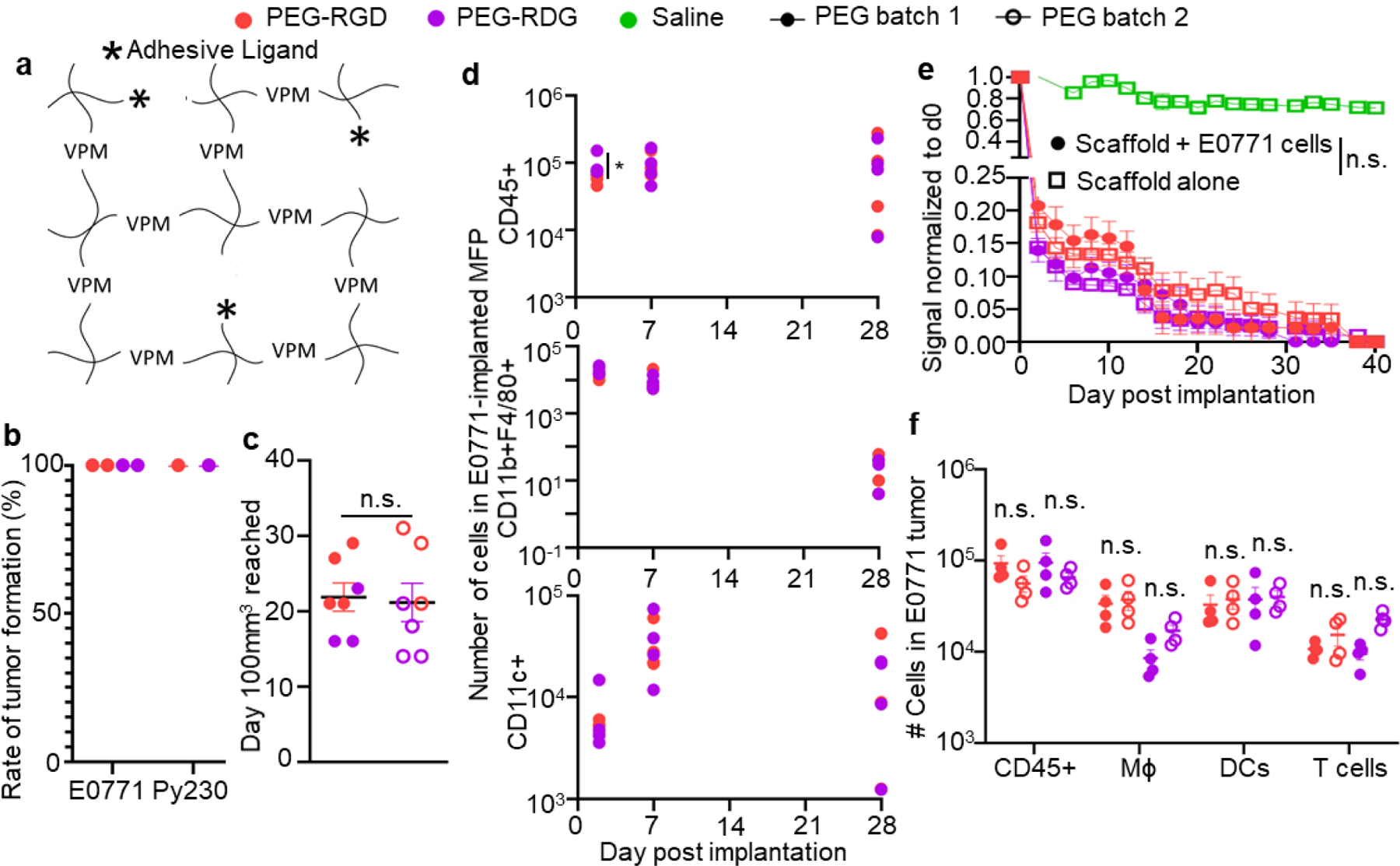 Figure 2: