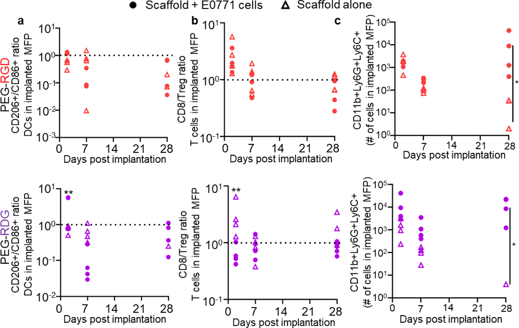 Figure 5: