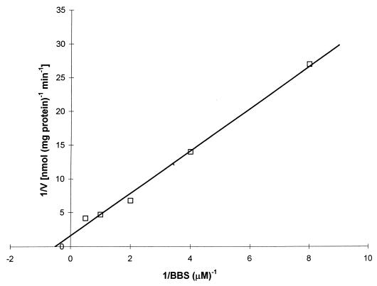 FIG. 5