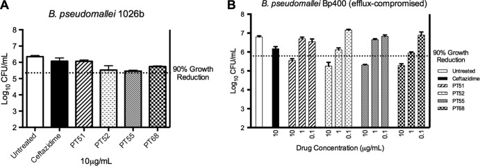 FIG 1