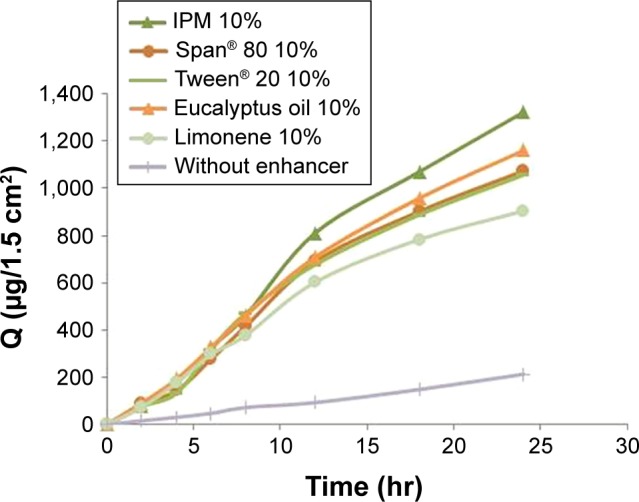 Figure 10