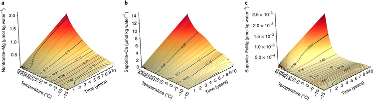 Fig. 2 ∣