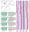 Extended Data Figure 4.