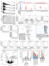 Extended Data Figure 6.