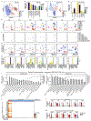 Extended Data Figure 7.