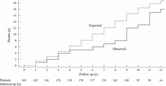 Figure 1  