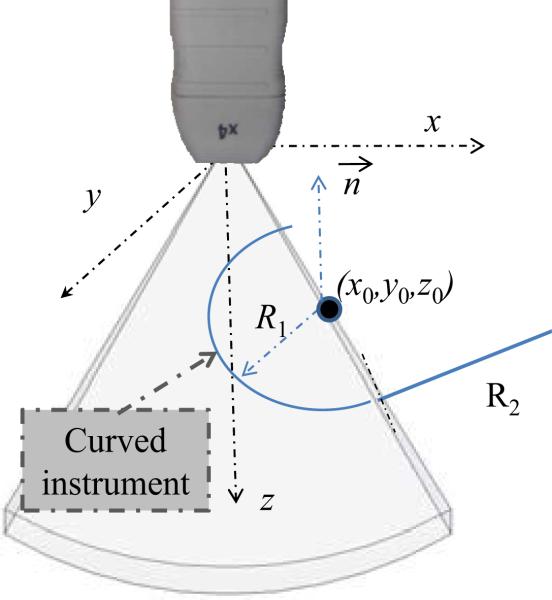 Fig. 2