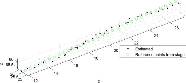 Fig. 8