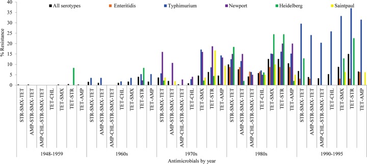 FIG 1