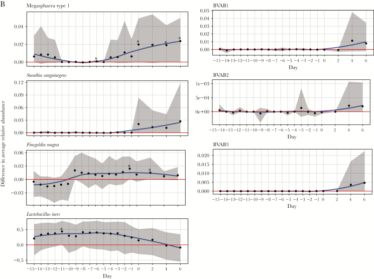 Figures 4.