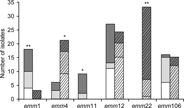 FIG 1