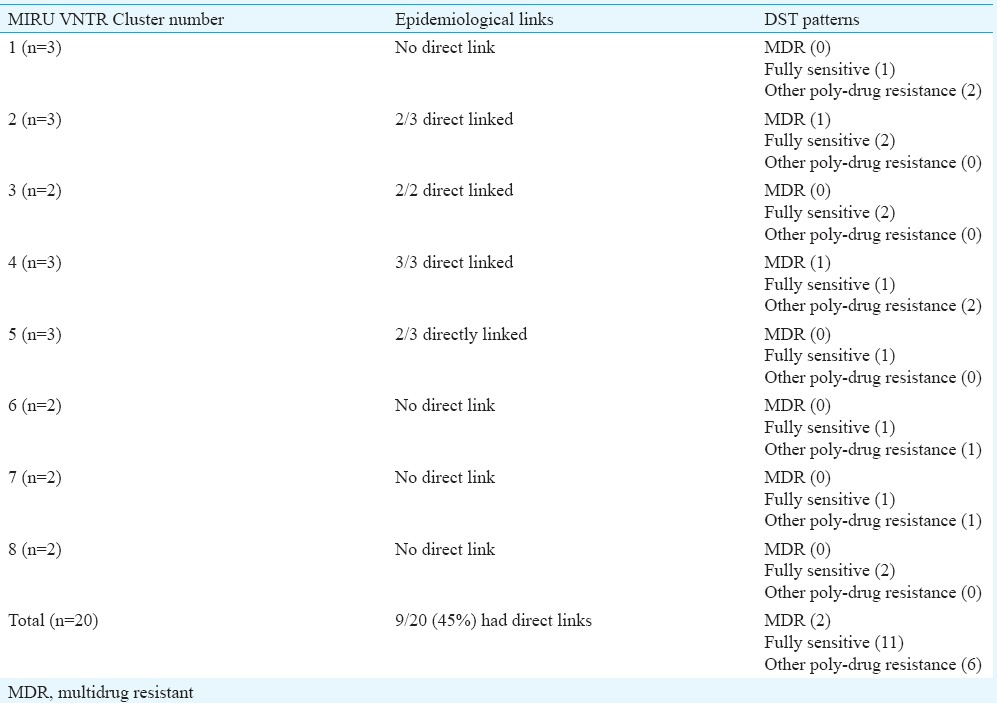 graphic file with name IJMR-145-74-g005.jpg