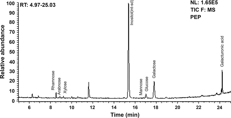 Fig. 1