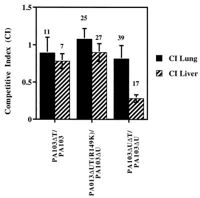 FIG. 7