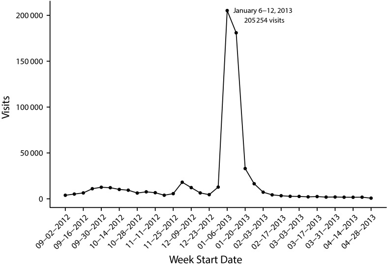 FIGURE 2—