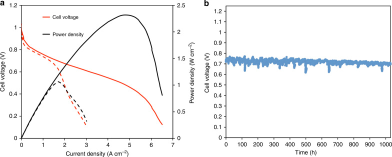 Fig. 8