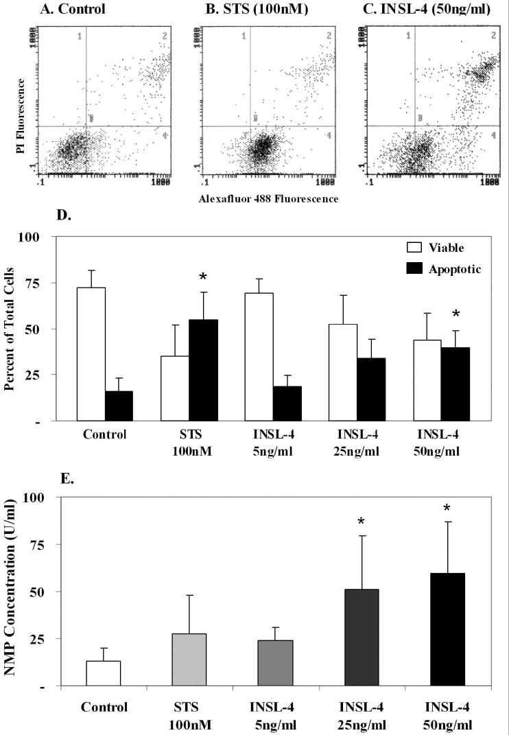 FIG.4