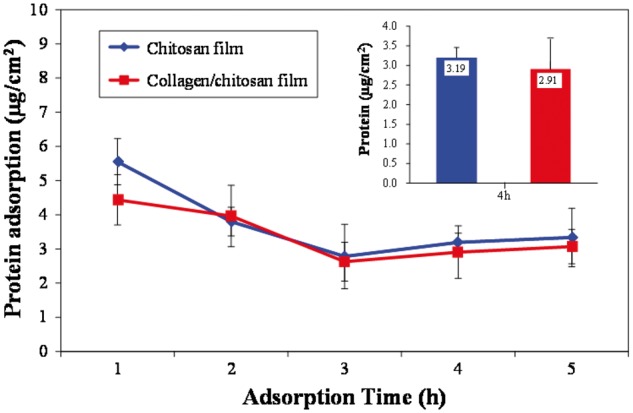 Figure 5.