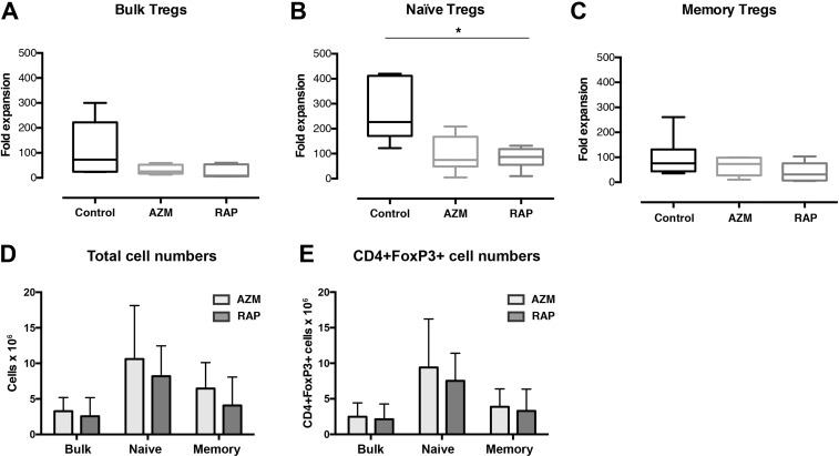 Fig 2.