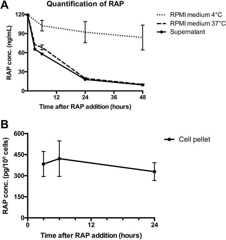 Fig 6.