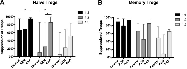 Fig 4.