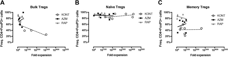 Fig 3.