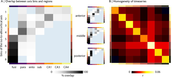 Figure 2—figure supplement 1.