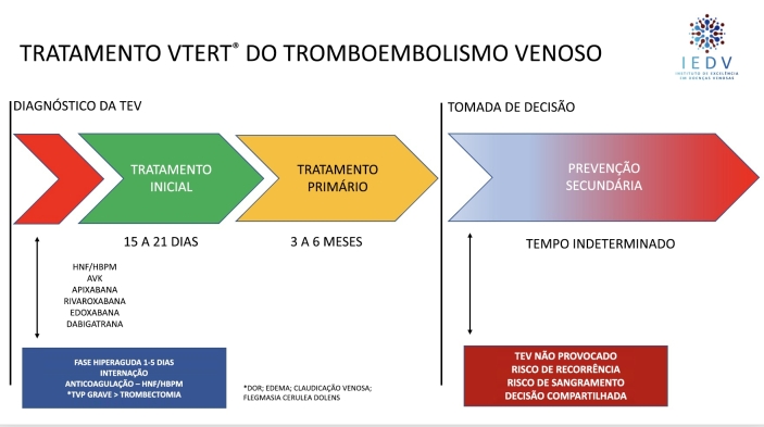 Figura 2