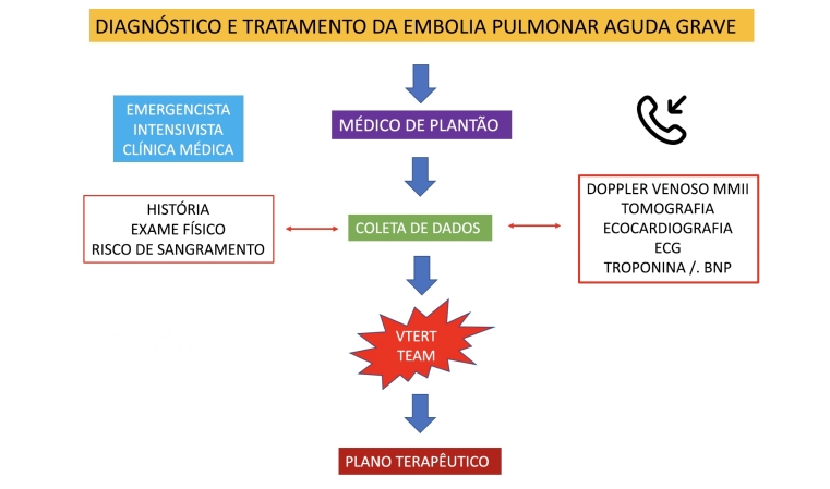 Figura 4