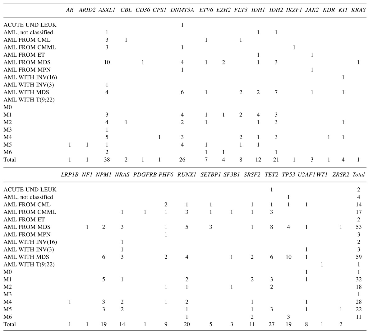 graphic file with name cgp-15-123-i0001.jpg