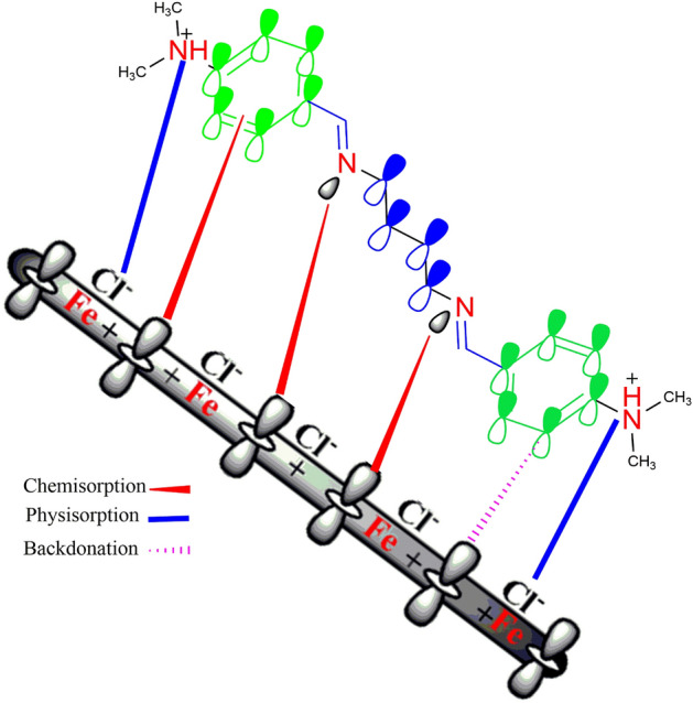 Figure 14