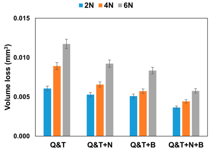 Figure 15