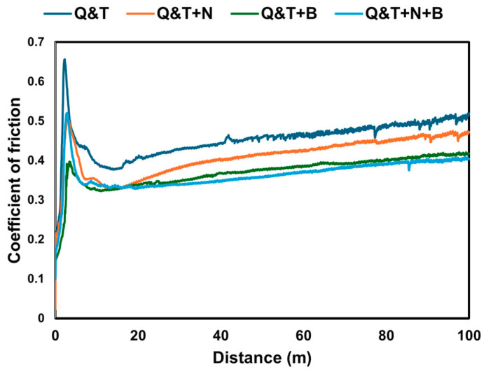 Figure 16