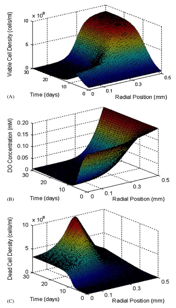 Fig. 4