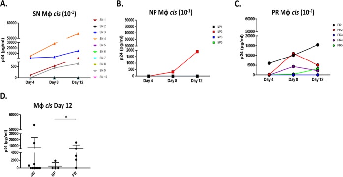 FIG 3