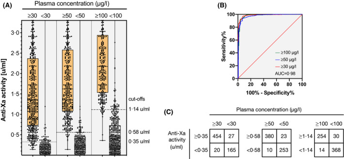 Fig 5