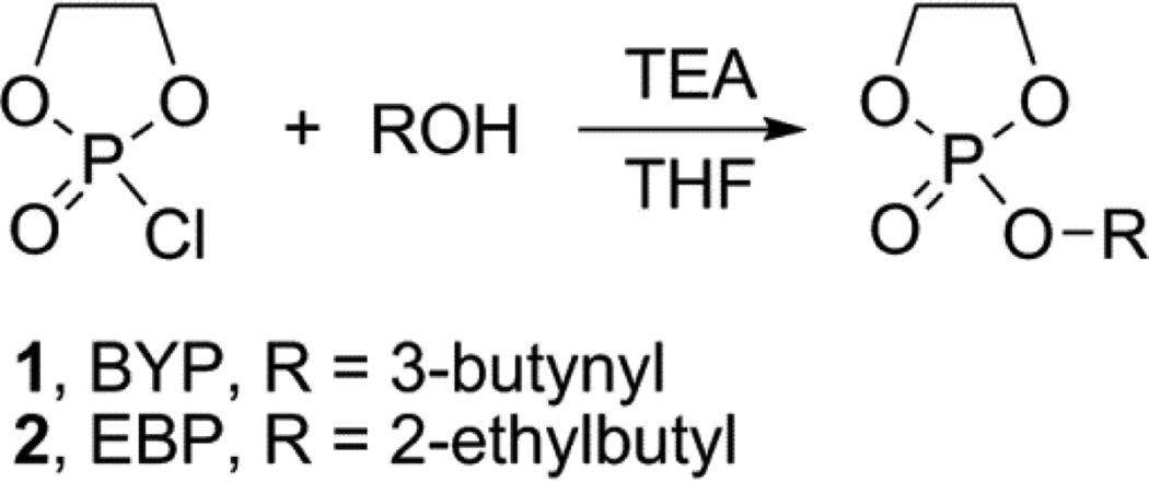 Scheme 2