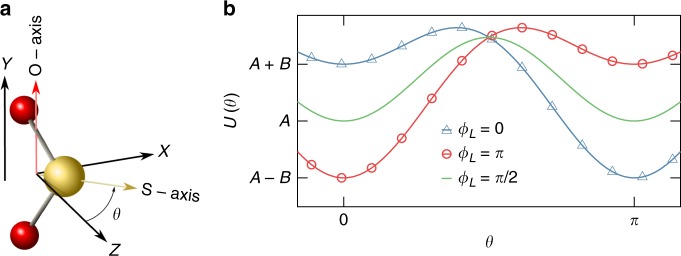 Fig. 2